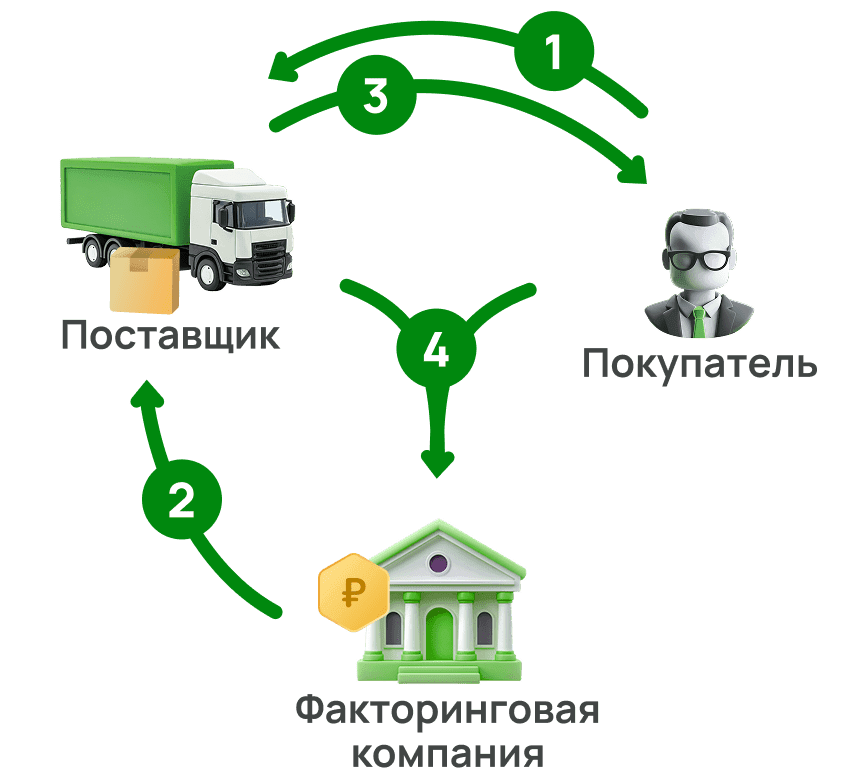 Схема