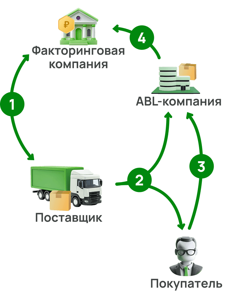 Схема